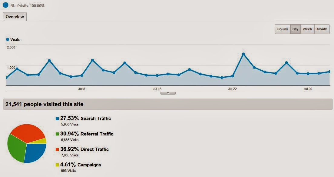 Perbedaan Pendapatan di Google Analytics dan Google AdSense: Memahami Sumber dan Faktor-Faktor yang Mempengaruhi
