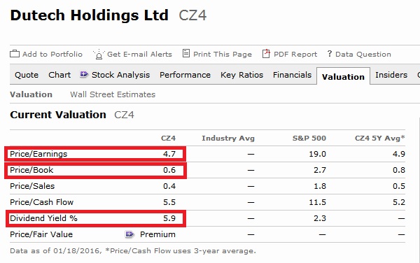 Value Investing Analysis Dutech Holdings Ltd Cz4 Singapore Stock