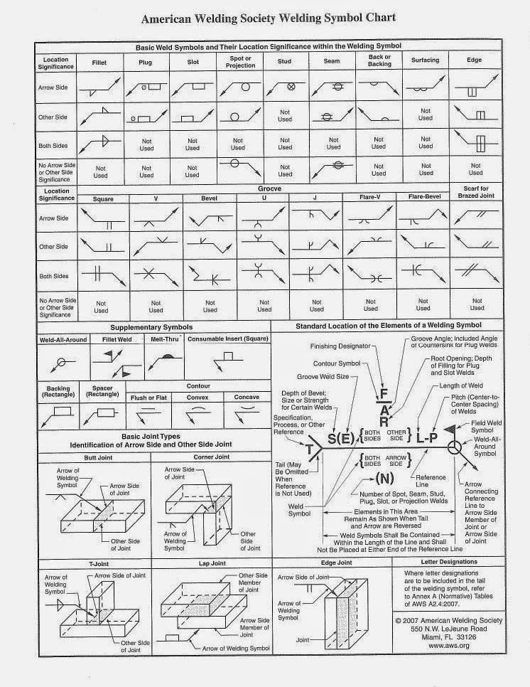 Aws Welding Chart