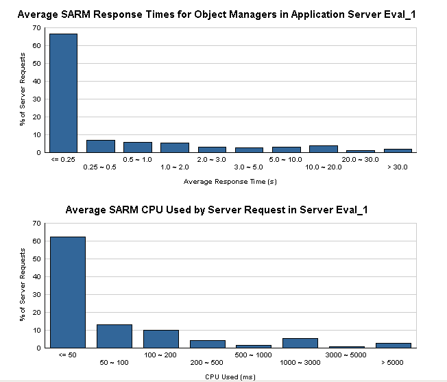 crm diagnostic tool 4