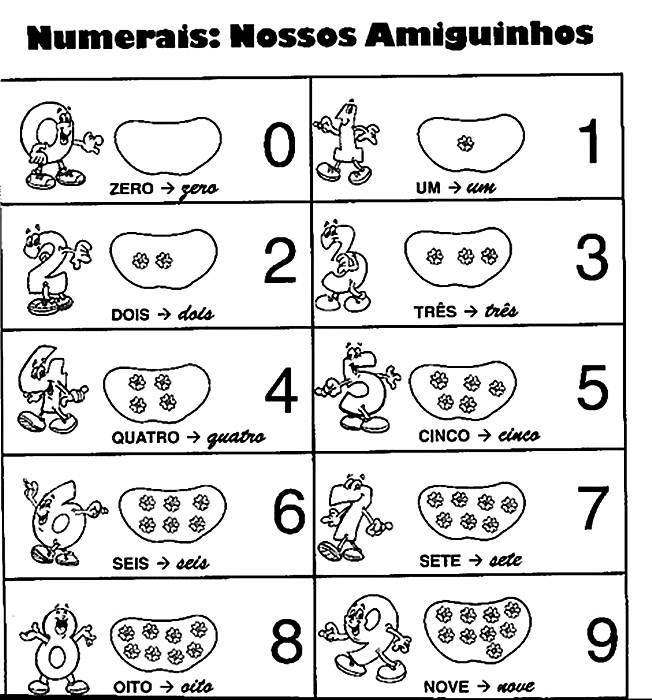 fancy numero 10 para colorir aprender a escrever numeros adornment