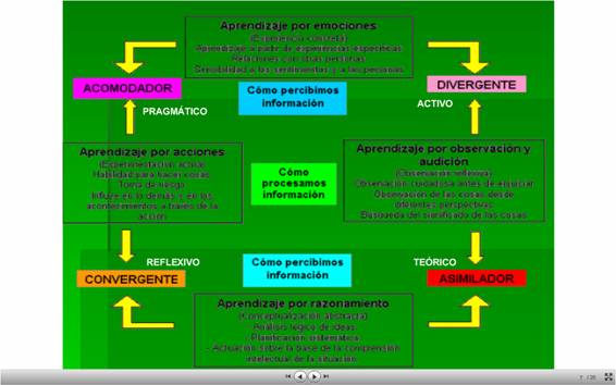 tecnicas de estudio el aprendizaje activo y positivo pdf tecnicas de estudio el aprendizaje activo y positivo pdf