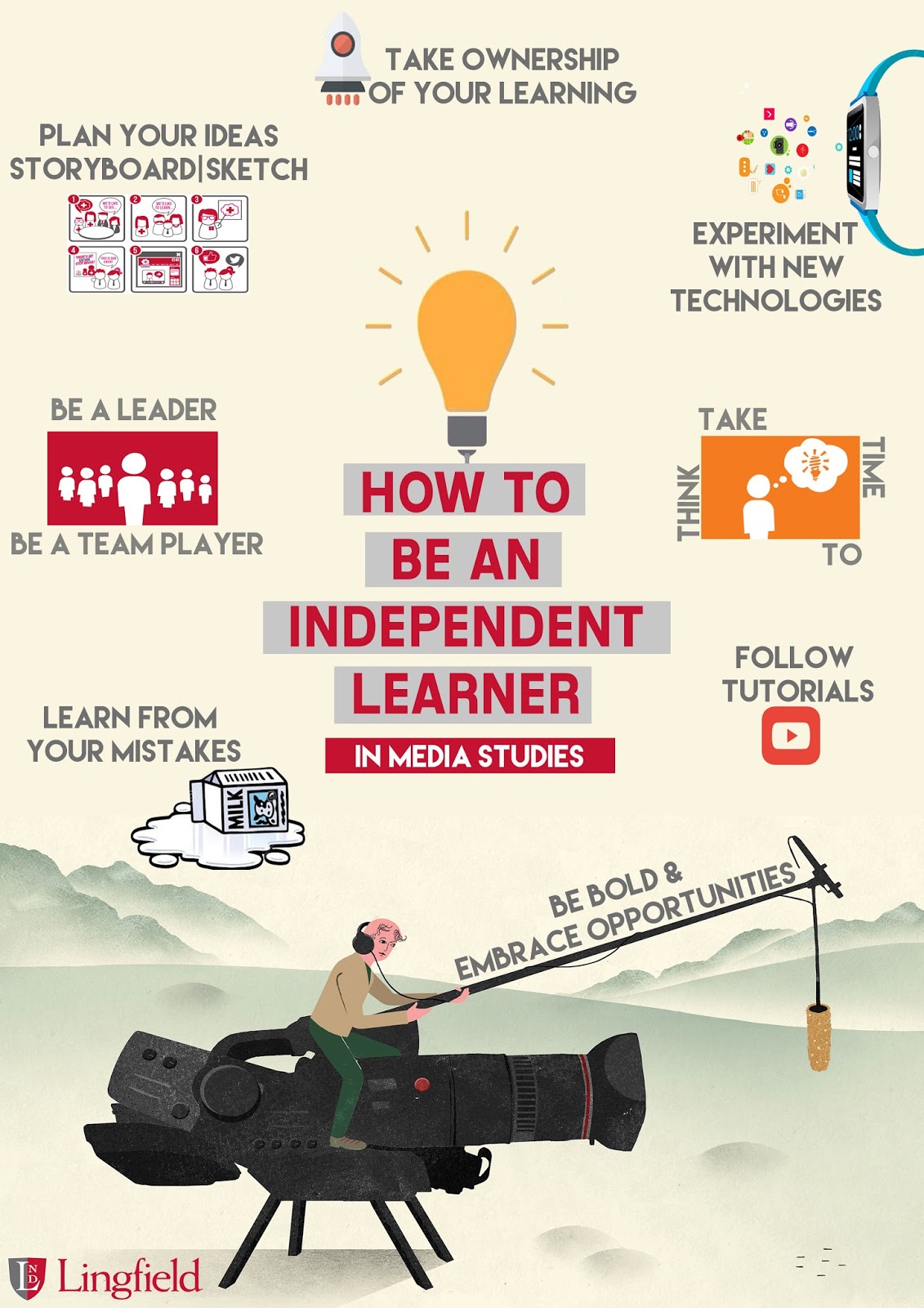 Year 10 Media Studies Csps How To Be An Independent Learner