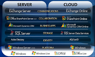 understanding cloud computing