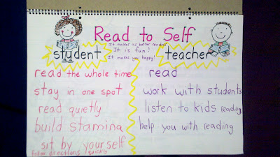 Read To Self Anchor Chart