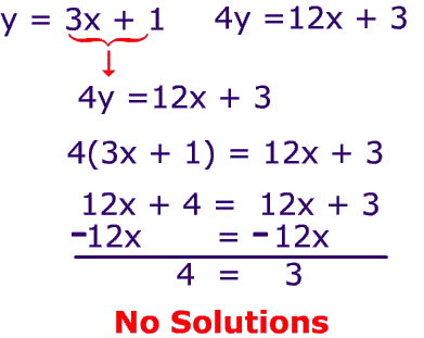 no solution graph no solution graph