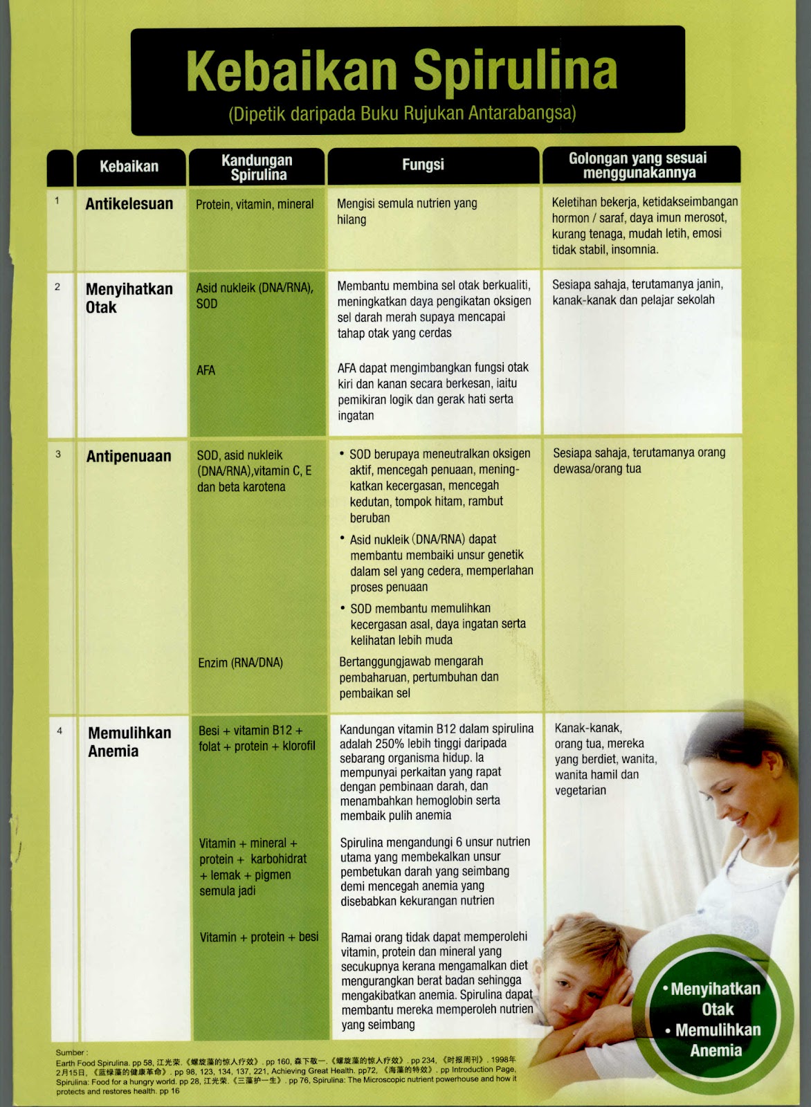 Spirulina Untuk Ibu Mengandung Hidup Segan Mati Tak Mahu