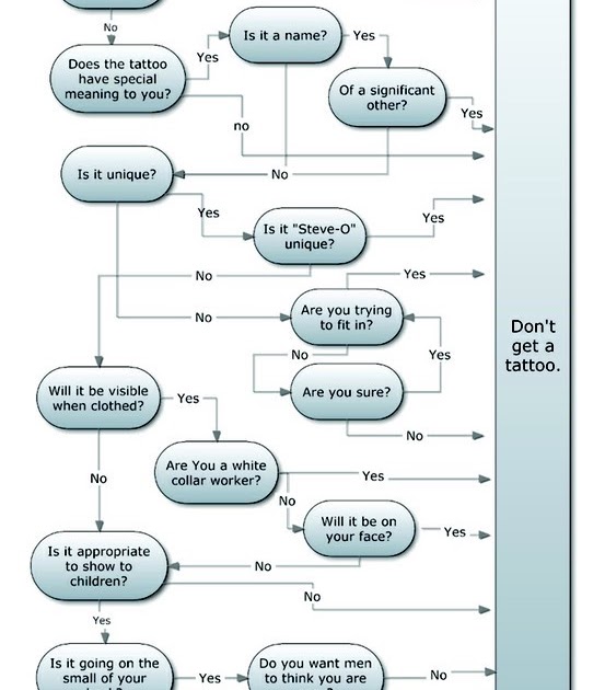 decision process flowchart more than just wine do you really want a decision process flowchart more than just wine do you really want a
