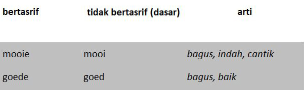 Kata Sifat dalam Bahasa Belanda