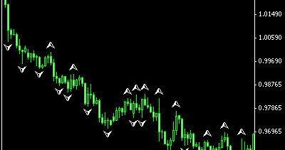 How accurate are fractals in forex trading