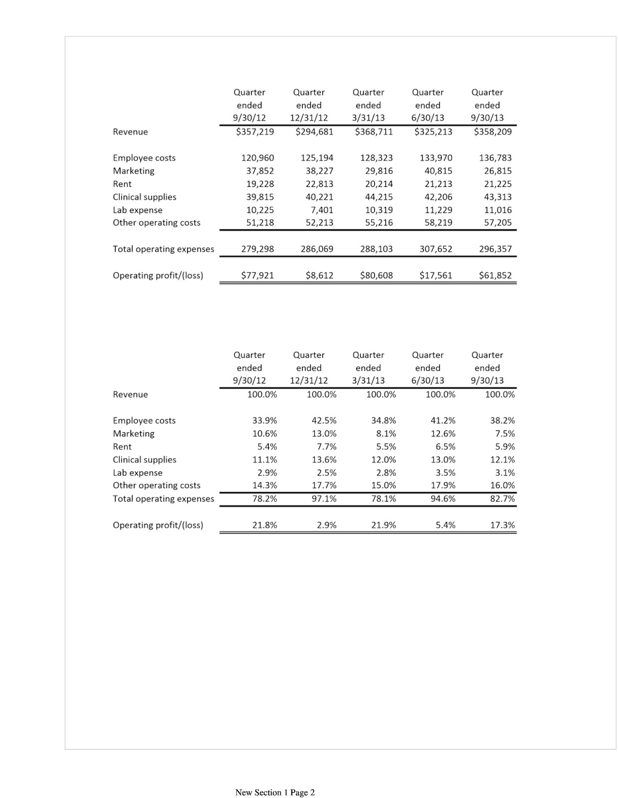 Accounting case study examples with solutions picture
