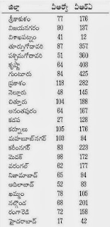 vro+vra+notification