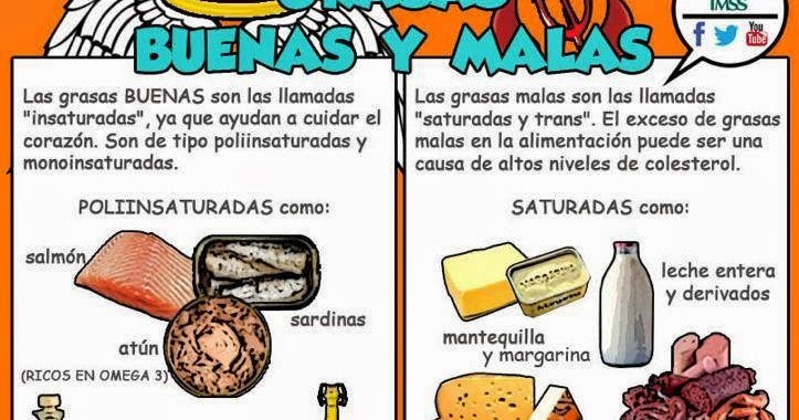 Coqueteando con el fitness y la comida sana: GRASAS Coqueteando con el fitness y la comida sana: GRASAS