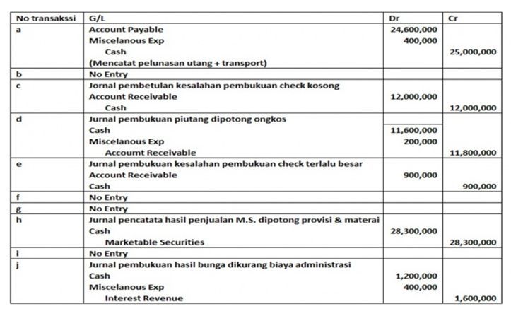 Akuntansi untuk entri jurnal opsi saham