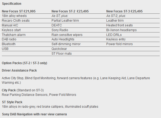 2013 Ford Focus St Uk Pricing Announced Carsfresh