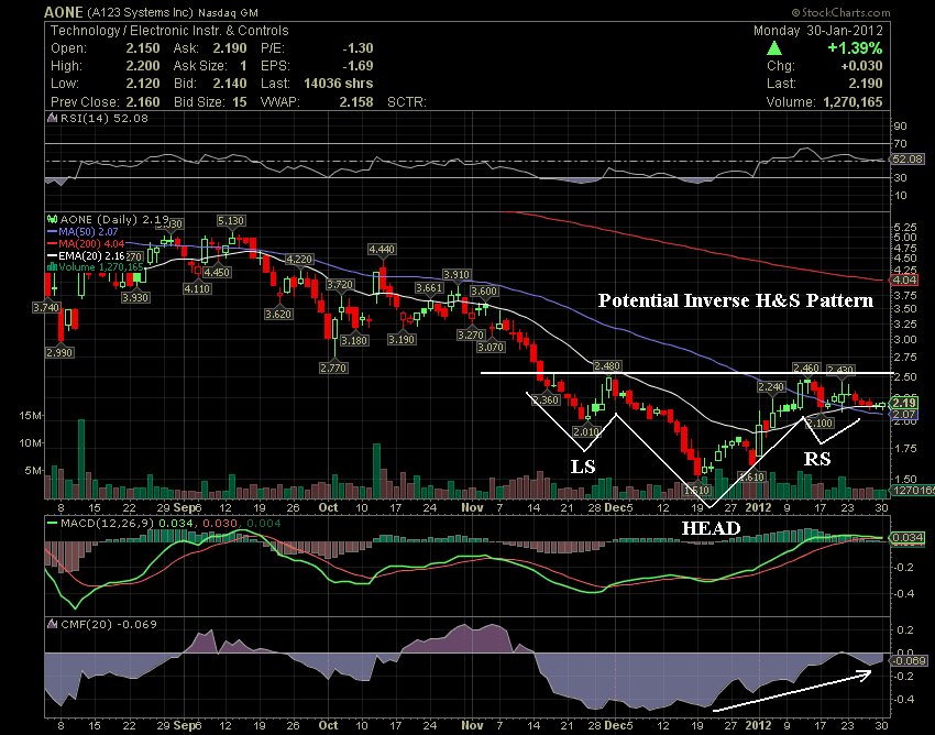 Small cap trading system