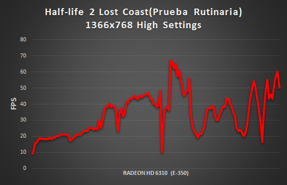 HL2+Lost+Coast+Grafico+E-350.png