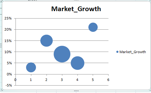 bcg matrix using excel In the early 1970’s, bcg matrix was submitted by bruce henderson of the boston consulting group (bcg) using the product portfolio matrix, a firm classifies all its products/markets or sbus through the growth-share matrix. bcg matrix using excel In the early 1970’s, bcg matrix was submitted by bruce henderson of the boston consulting group (bcg) using the product portfolio matrix, a firm classifies all its products/markets or sbus through the growth-share matrix.