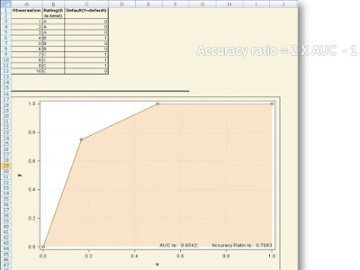 Using Proc IML for credit risk validation