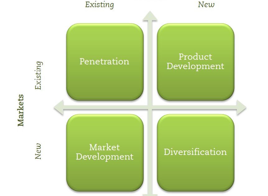 example of market penetration example of market penetration