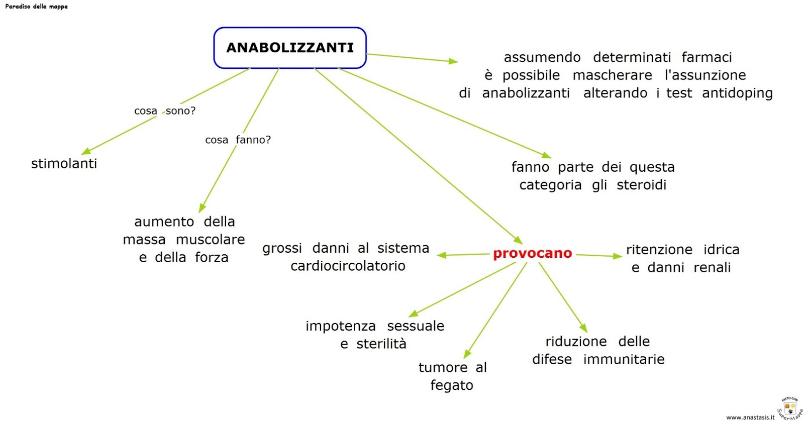 Padroneggia l'arte della steroidi anabolizzanti conseguenze con questi 3 suggerimenti
