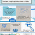 Aplicaciones de Linkedin para Expander tus Redes de Negocios #Linkedin #socialmedia #infografia