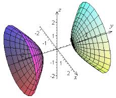 education for all quadric surface hyperboloid of two sheets