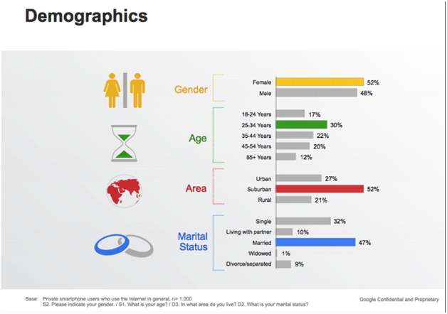 Market Overview Mobile Apps 6 Market Overview Mobile Apps 6