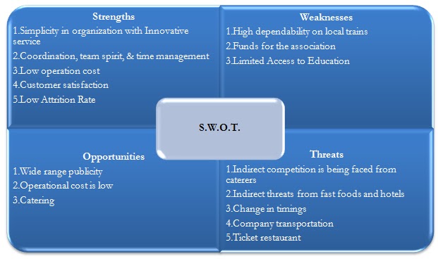 essay about theater experience in school