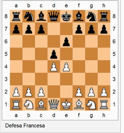 Estratégia de Xadrez Defesa Francesa - cursoshot
