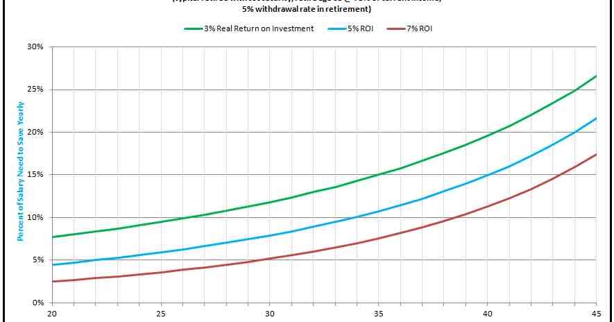 Stock options subject to social security