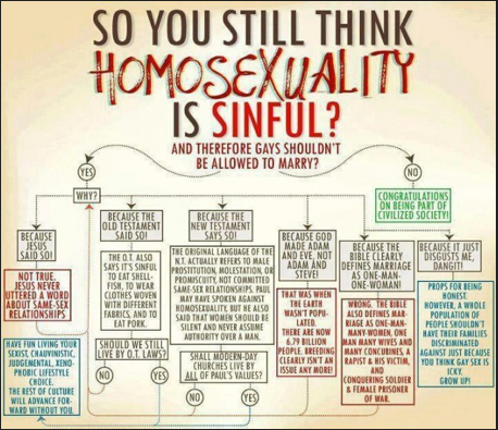 Discipleship Chart