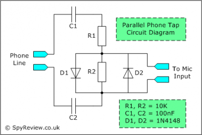 Spy Software for Cell Phones and Tablets