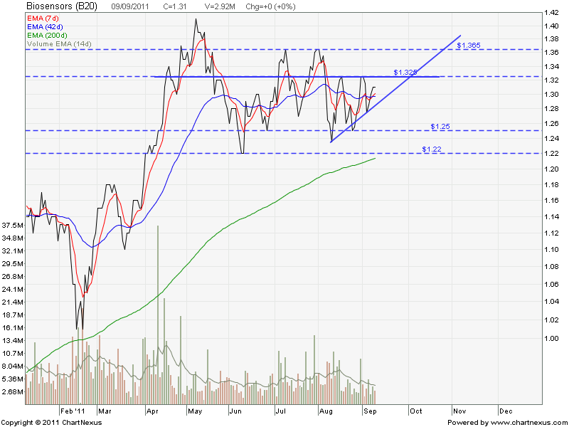 analysis investing income dividend ideas analysis investing income dividend ideas