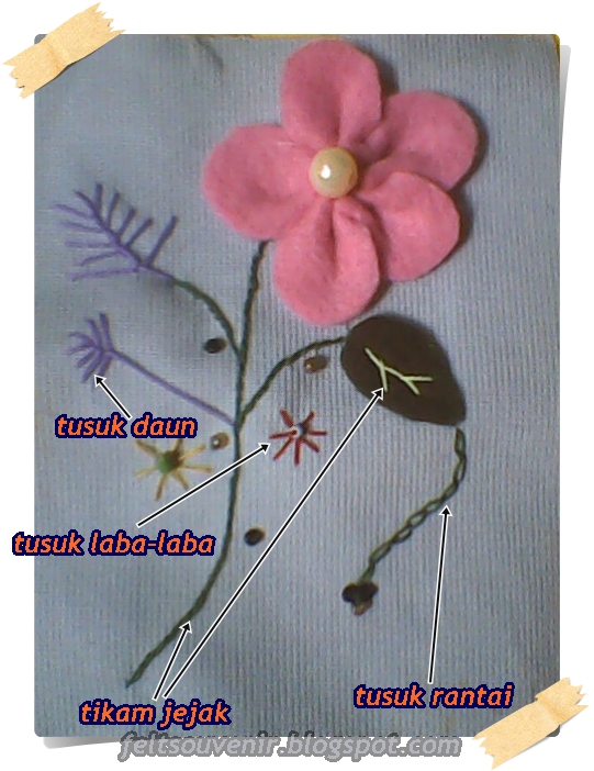 Tehnik Jahit Rinapramana's Blog