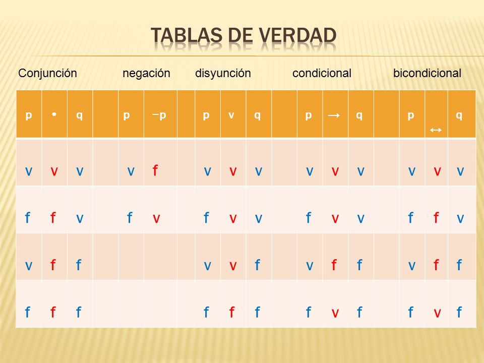 Leyes de y Tablas de Verdad Resolución de Problemas (CFI)