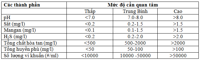 bang+so+lieu+phan+tich.png bang+so+lieu+phan+tich.png