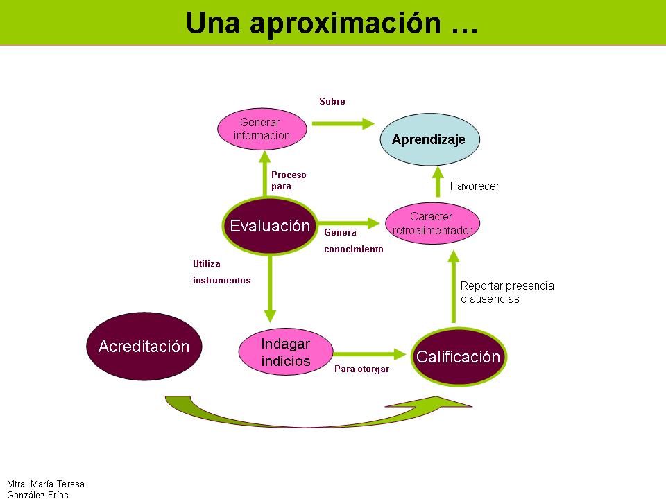 Redes Semánticas