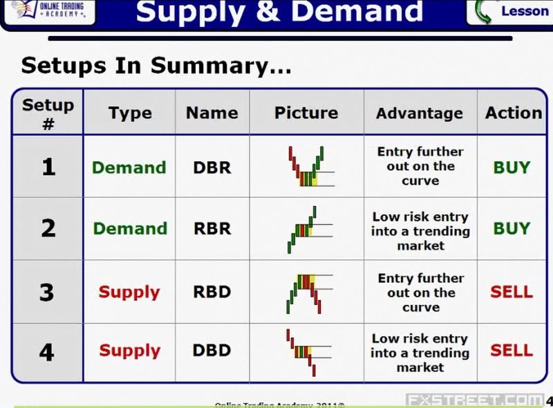 Sam seiden forex