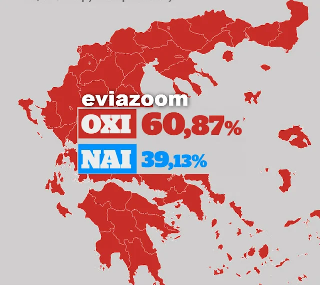 Δημοψήφισμα 2015: Όλη η Ελλάδα ψήφισε «ΟΧΙ» - Εκτίμηση αποτελέσματος: Το ΟΧΙ στο 61% και το ΝΑΙ στο 39%
