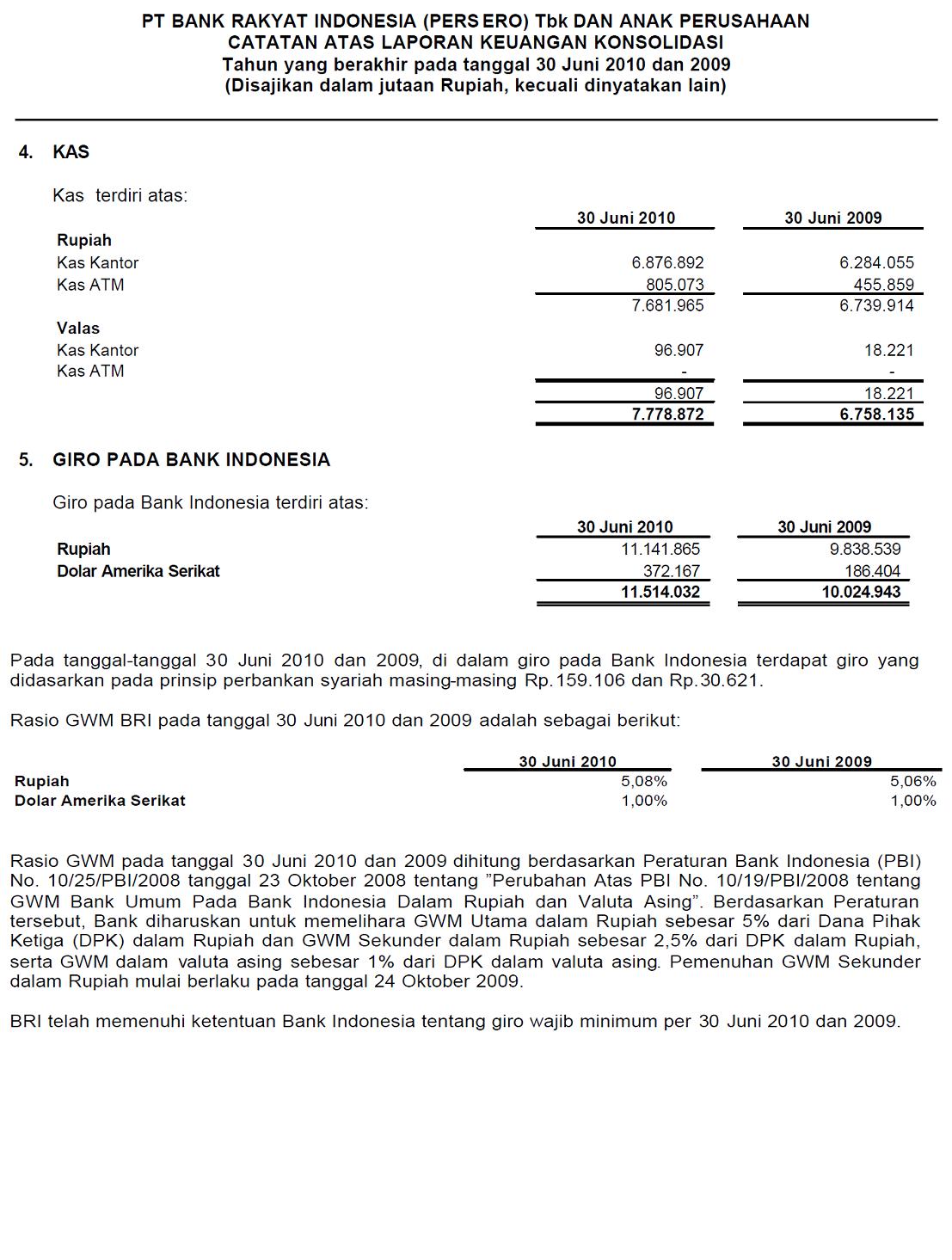 Dream LAPORAN KEUANGAN PADA BANK BRI