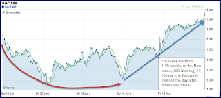 S&P5005daygreekelection2012-06-18_1104.p