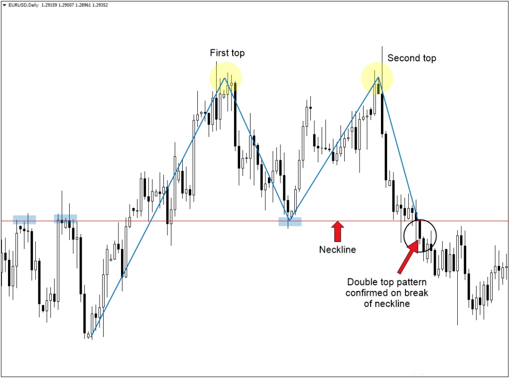 Need forex leads