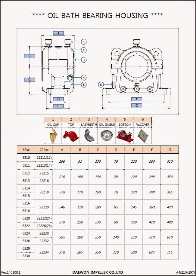 Dynamic Turbo Axial Fan (주)대원임펠러 오일수냉식하우징(Oil Bath Bearing Housing) 제작