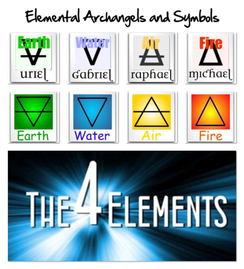 The Four Elements / Earth, Water, Air, Fire The Cardinal Archangels of