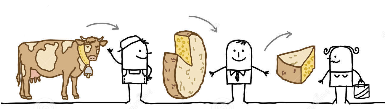 Resultat d'imatges de sectors econòmics