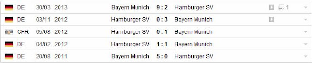 Nhận định Telekom Cup, Ngày 20-7: Bayern Munich - Hamburger SV Doi+dau