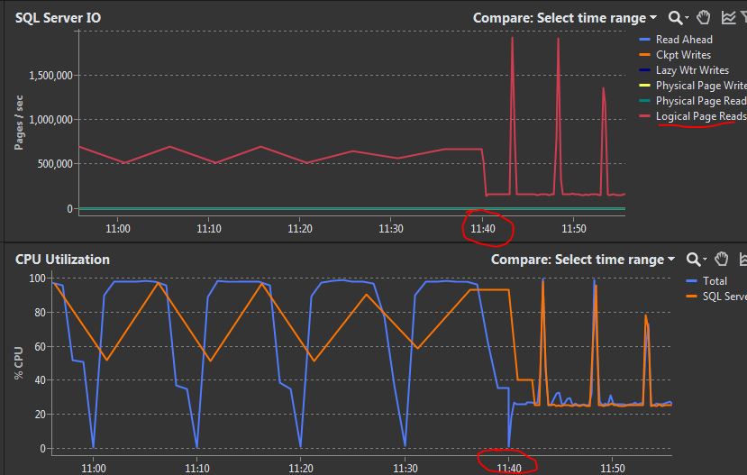 Cost Threshold for Parallelism