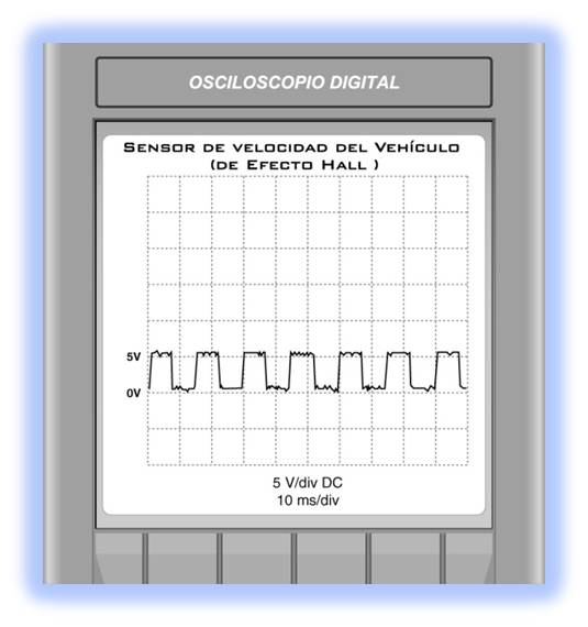 UN MUNDO DEL SENSOR AUTOMOTRIZ SENSOR VSS
