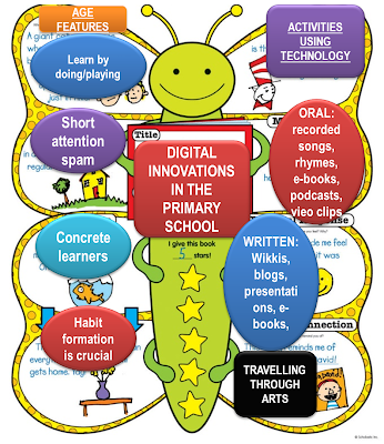 nlp in english language teaching nlp in english language teaching